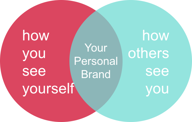 What is Personal Branding & Why is Personal Branding Important - Brandingby  Pixels